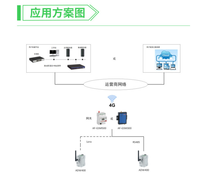 组网图.jpg