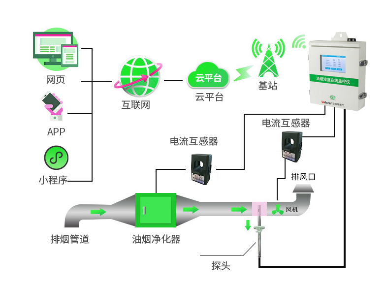 组网图.jpg