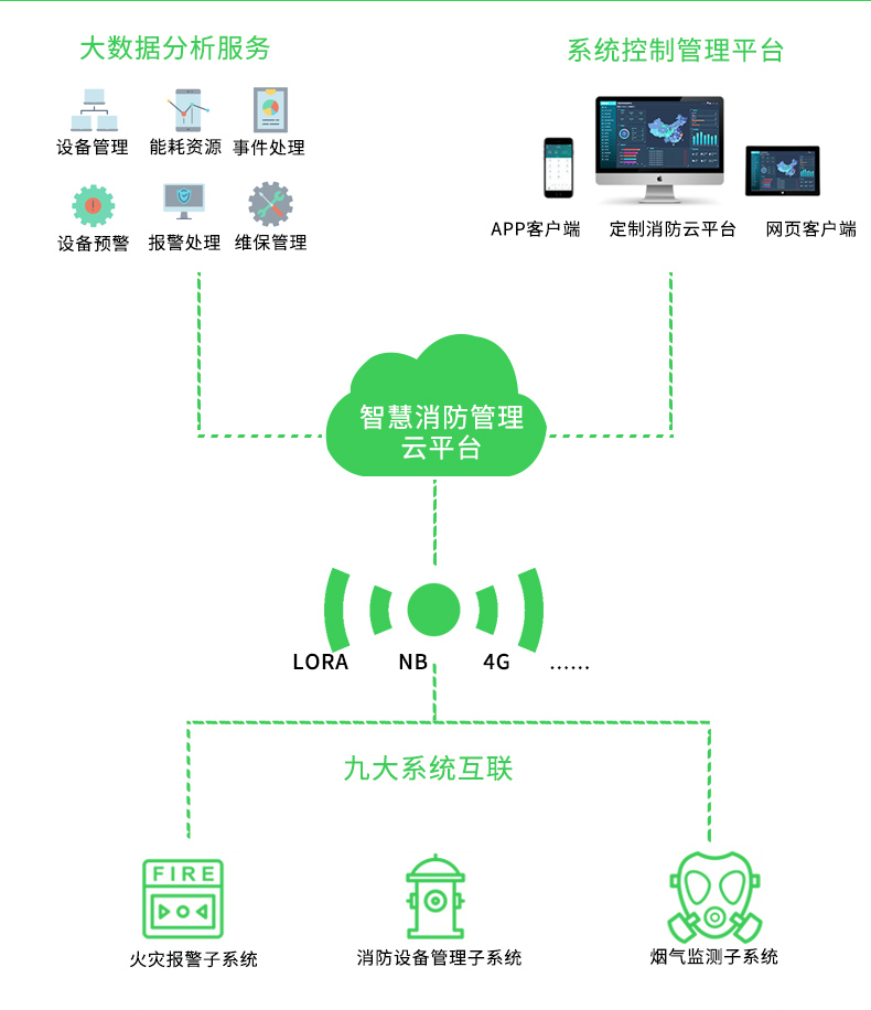 智慧消防云平台3_03.jpg