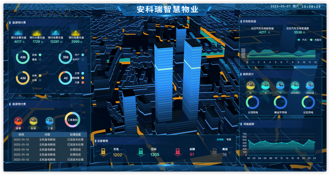 浅谈智能监控管理在电力系统的应用