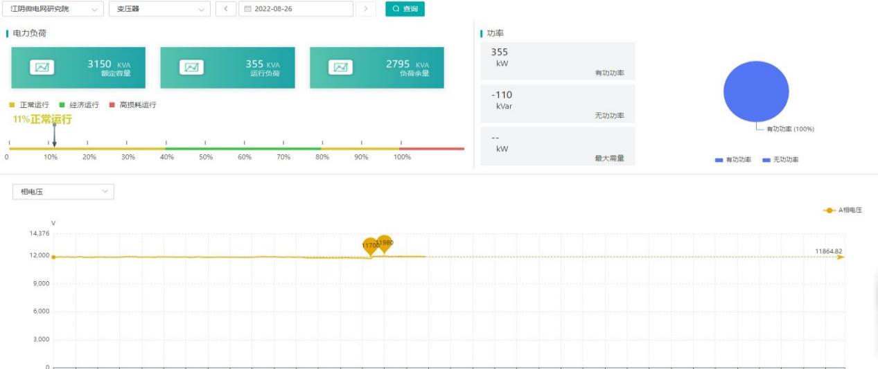 浅谈智能监控管理在电力系统的应用