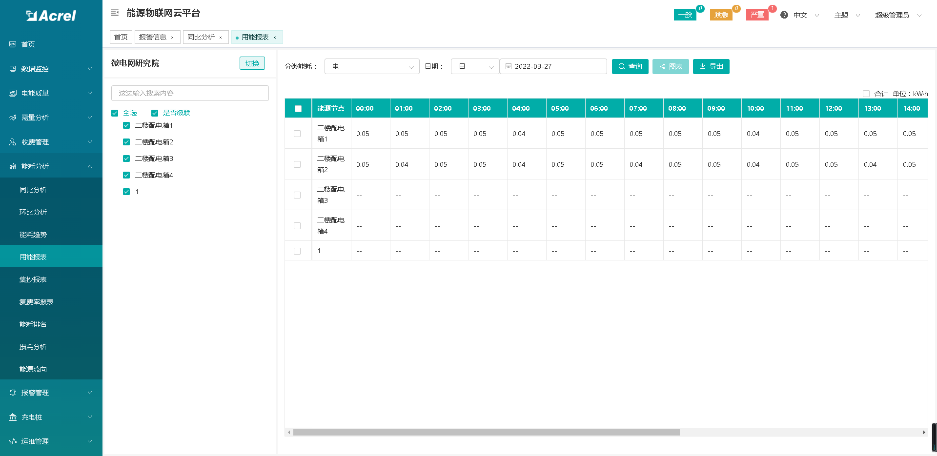 浅谈智能监控管理在电力系统的应用