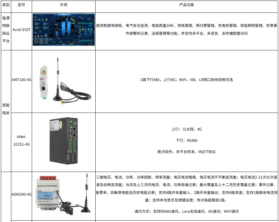浅谈智能监控管理在电力系统的应用