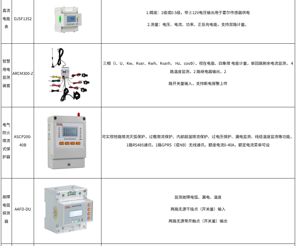浅谈智能监控管理在电力系统的应用