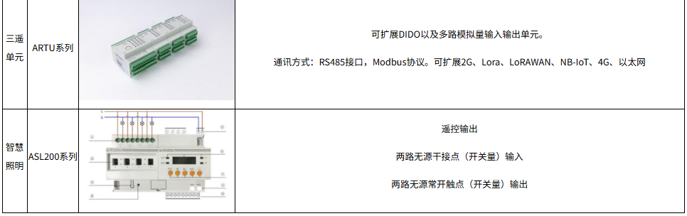 浅谈智能监控管理在电力系统的应用